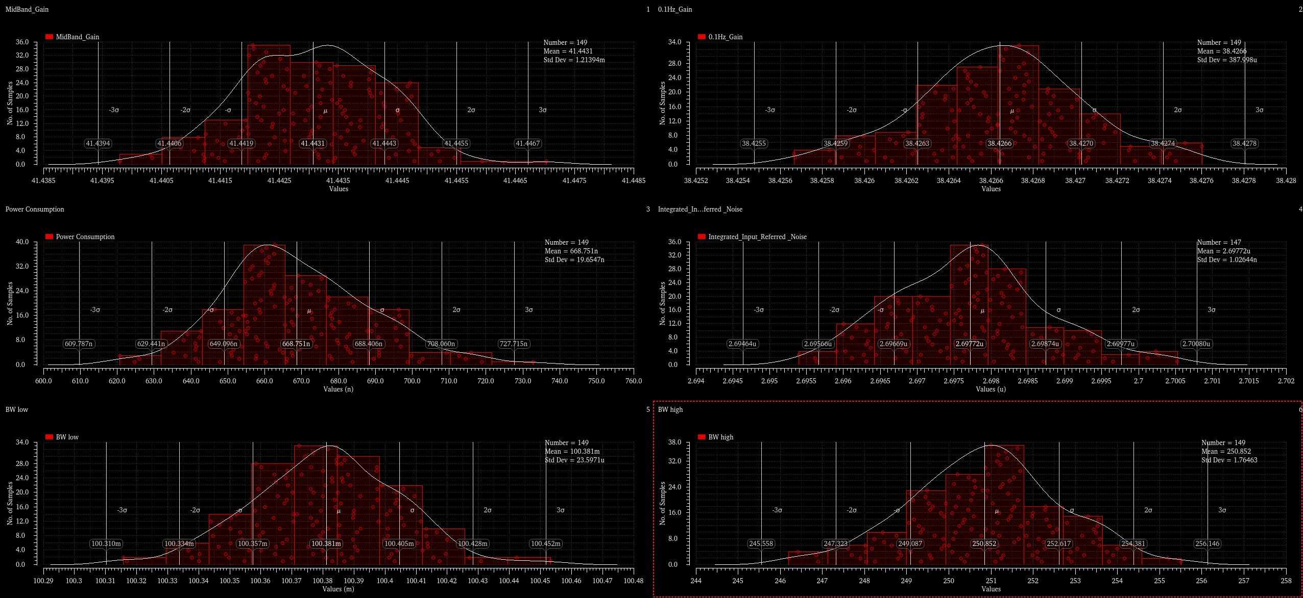 Monte Carlo simulation of ECG performance