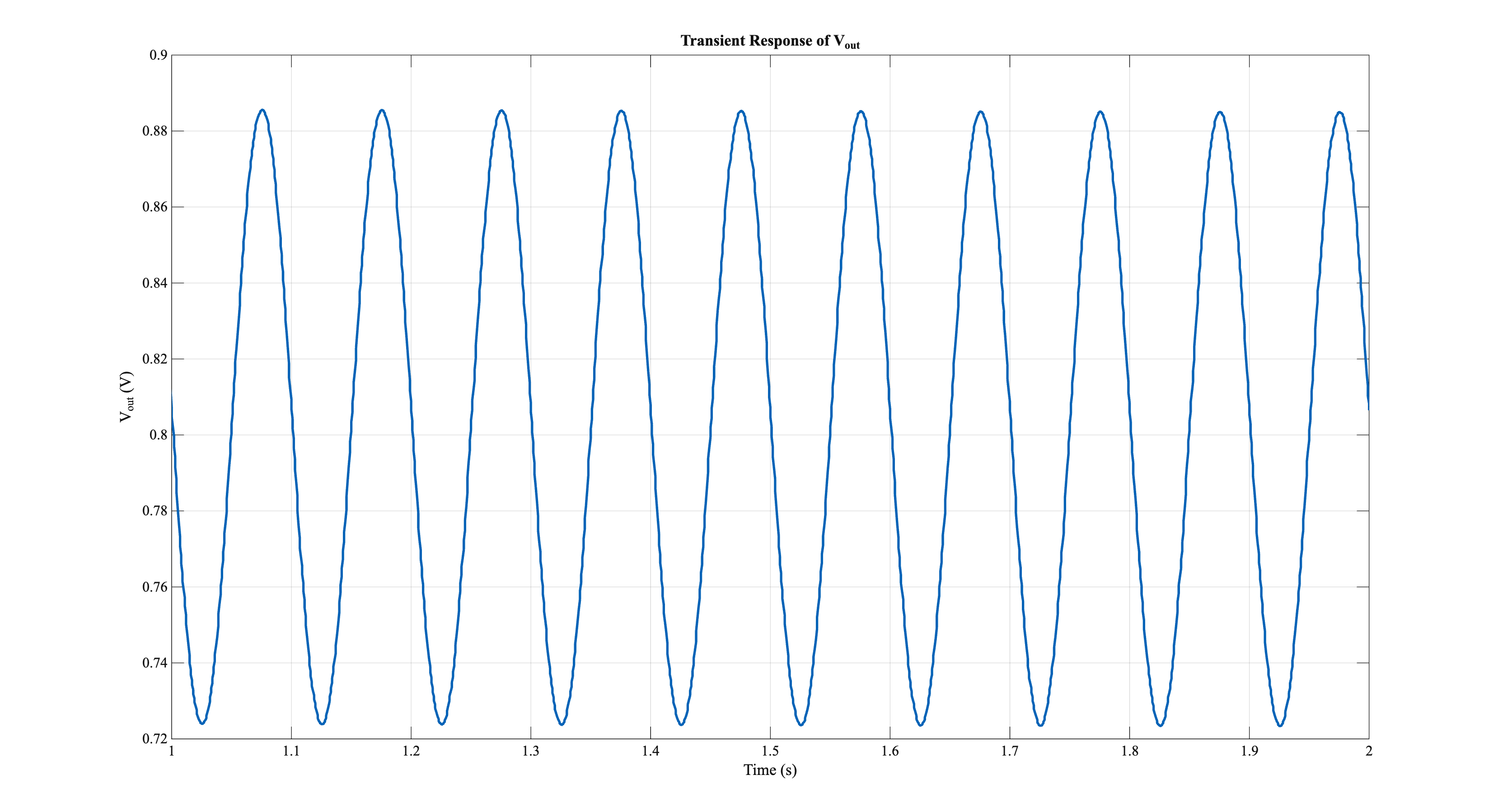 Output voltage of the instrumentation amplifier