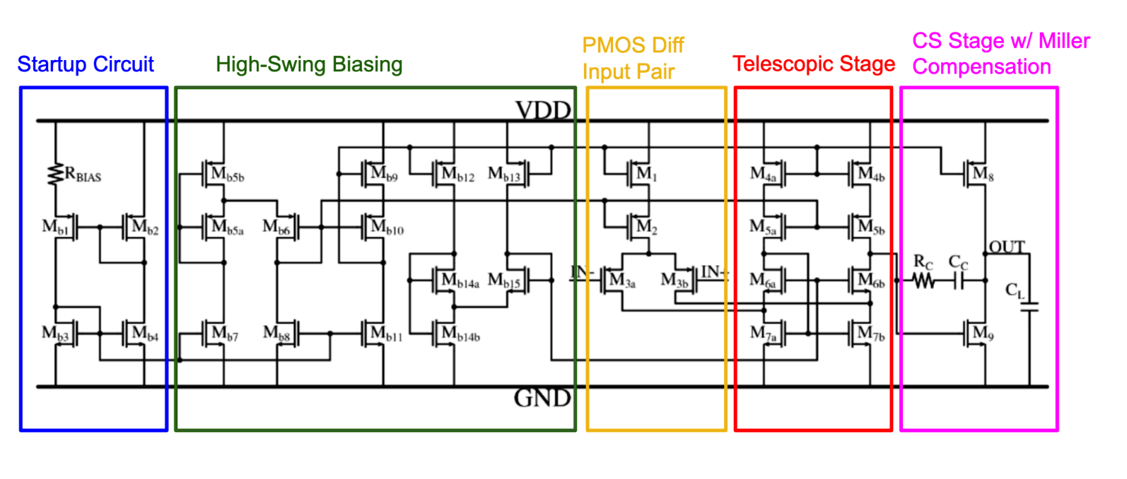 Two-stage folded-cascode OTA topology